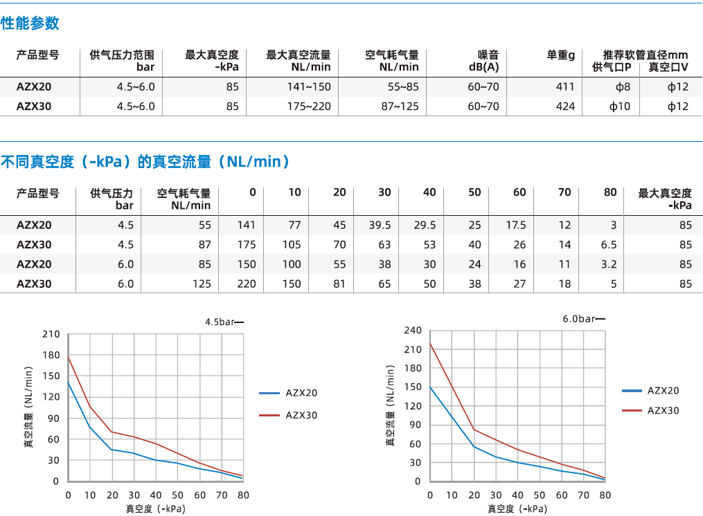 AZX系列