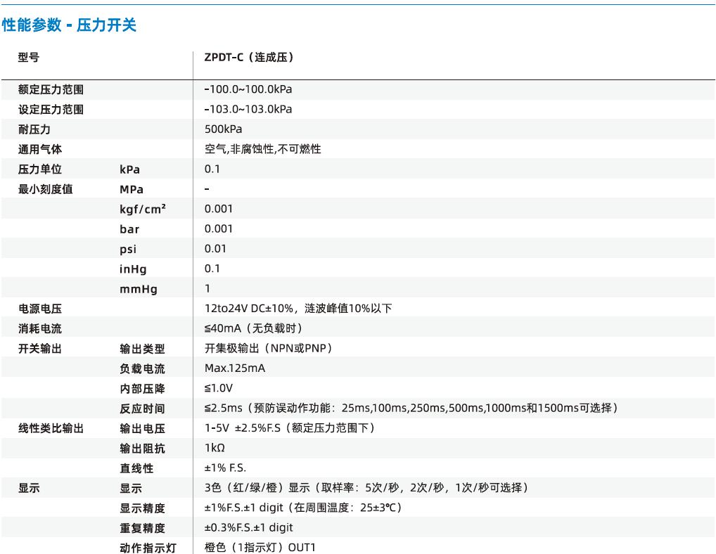 AZX系列