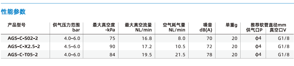 AGS-C系列