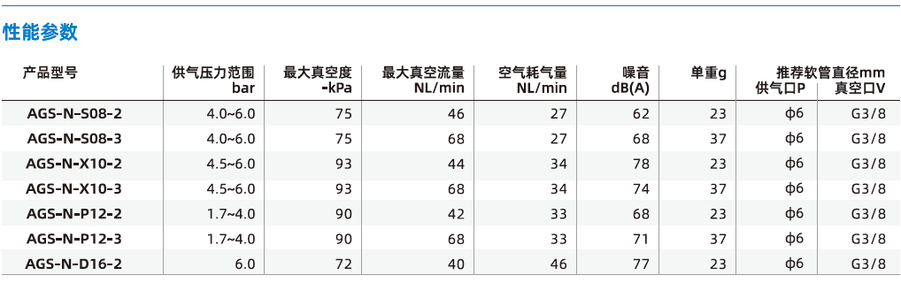 AGS-N系列