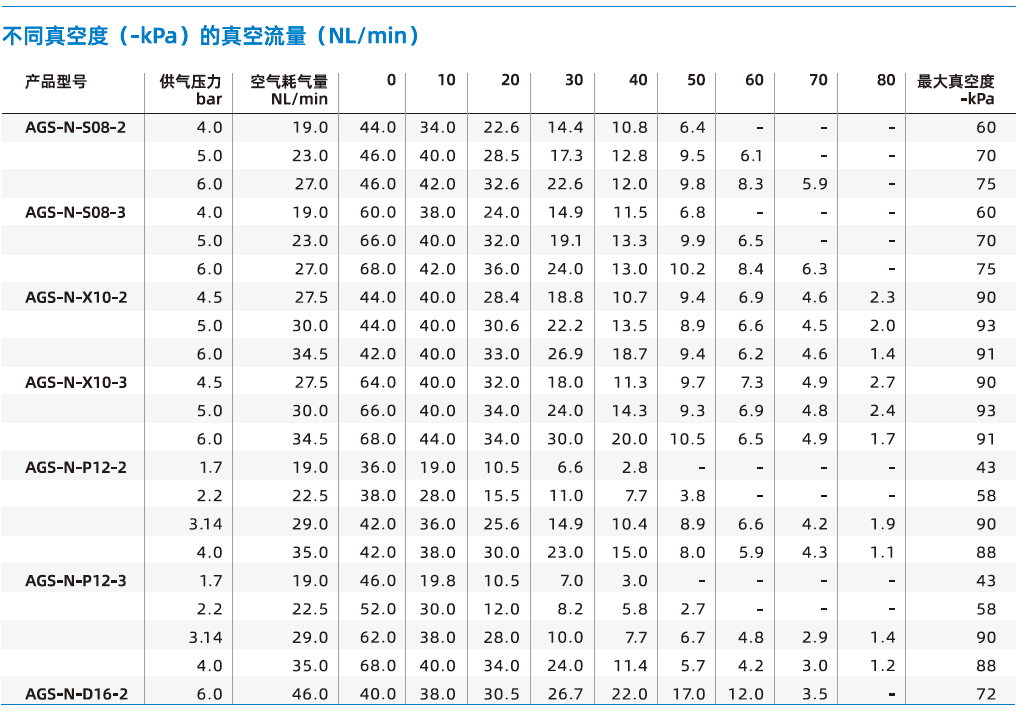 AGS-N系列