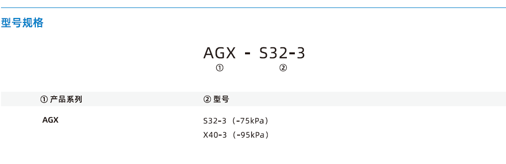 AGX系列