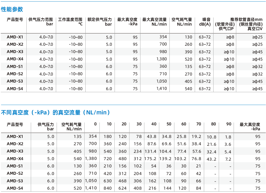 AMD系列