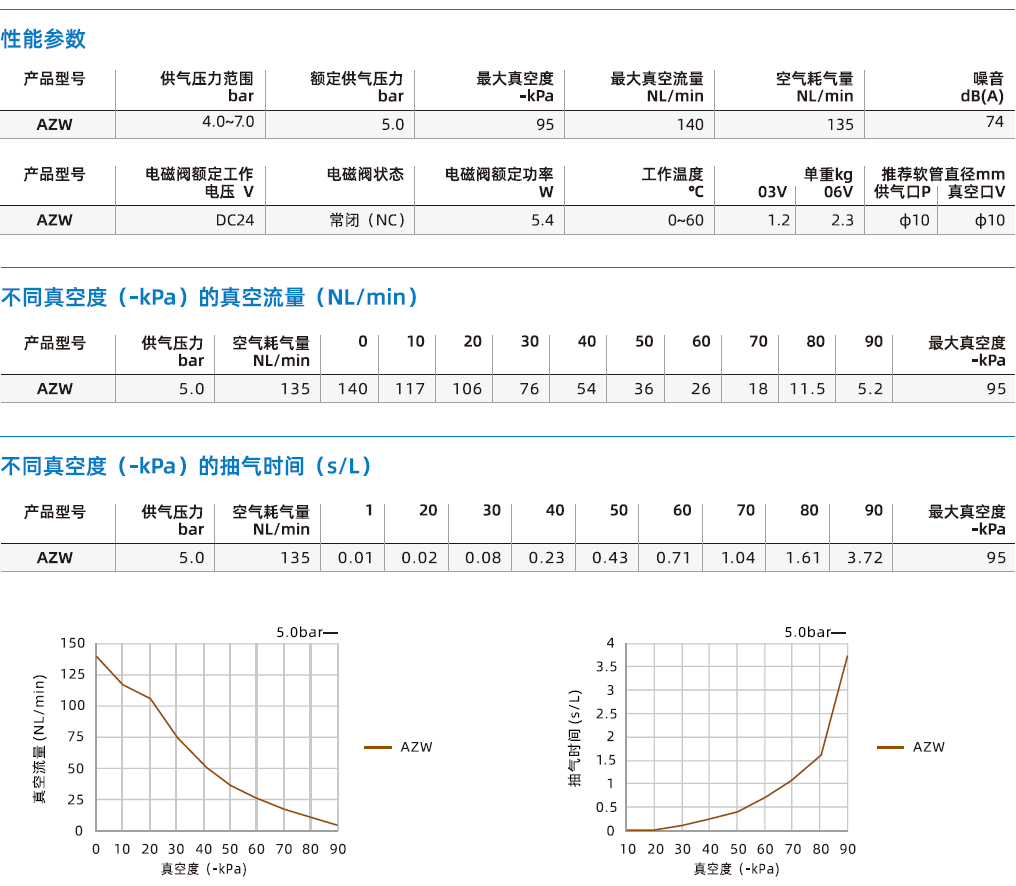 AZW系列