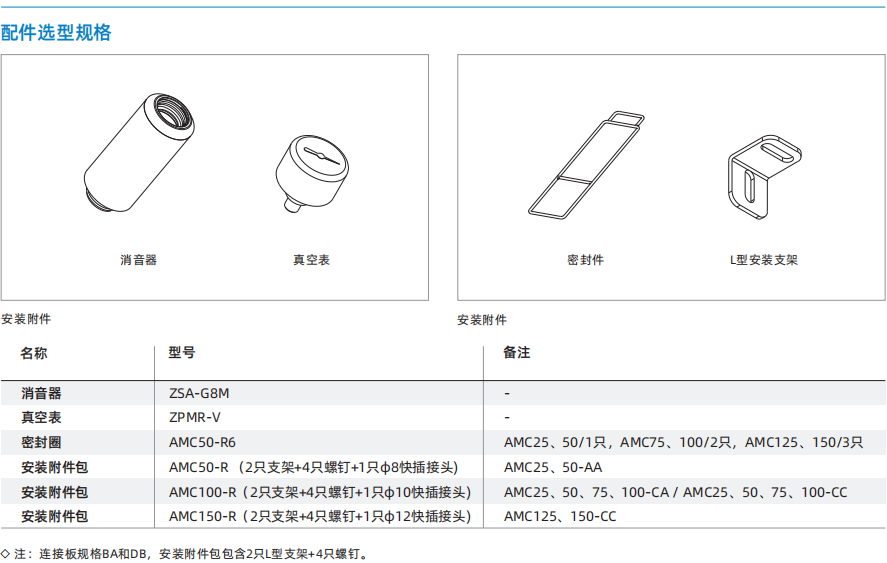 AMC系列