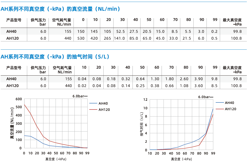 AH系列