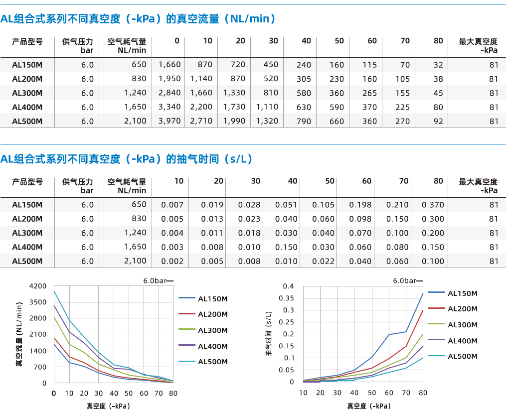 AM/AL組合式系列