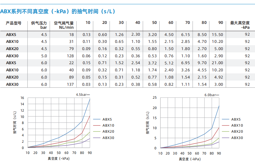 ABM/ABX系列