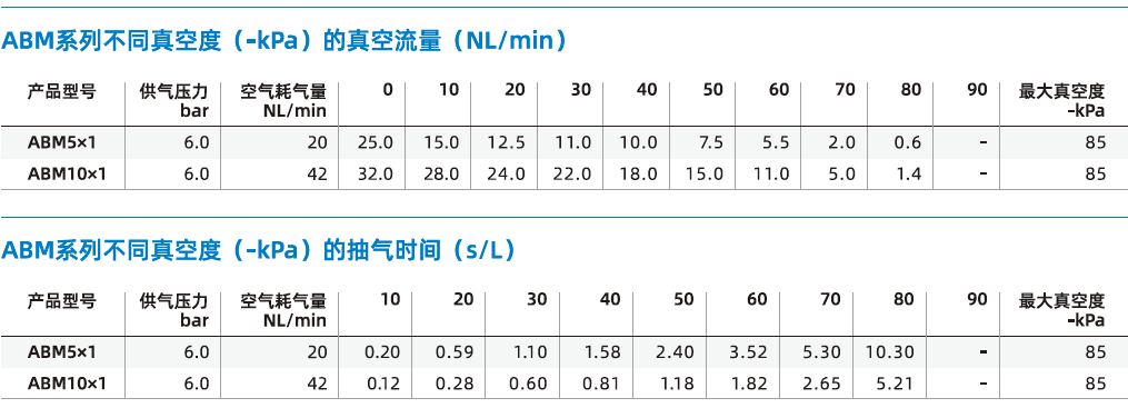 ABM/ABX組合系列