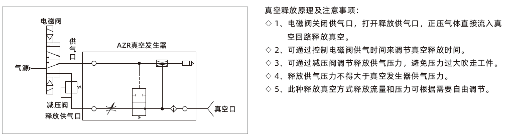 AZR系列