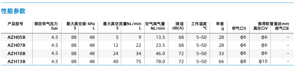 AZH系列