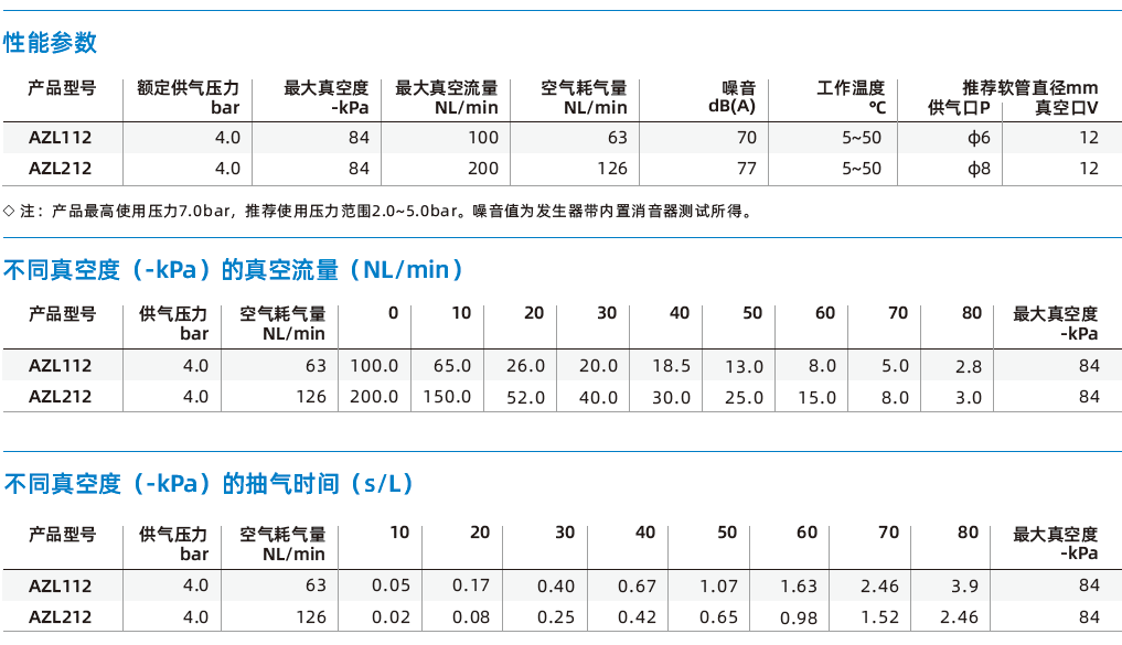 AZL系列