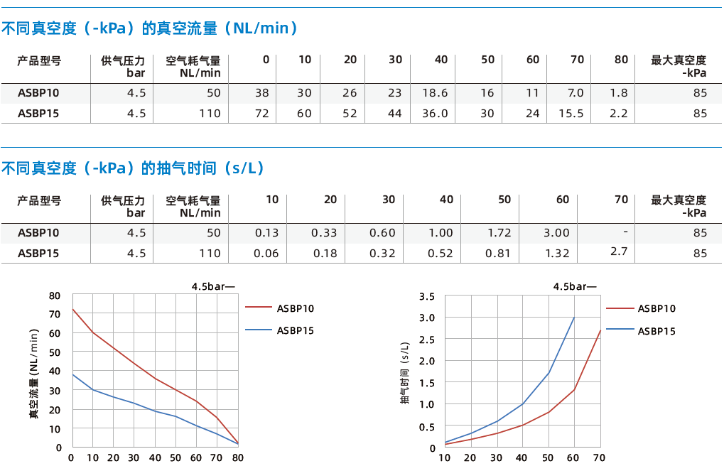 ASBP系列