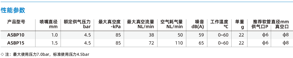 ASBP系列