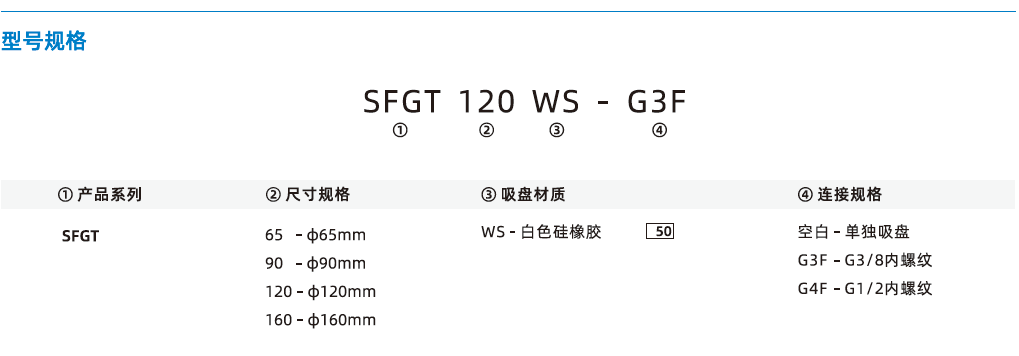 SFGT系列