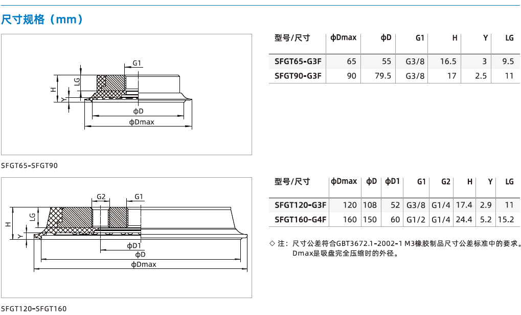 SFGT系列