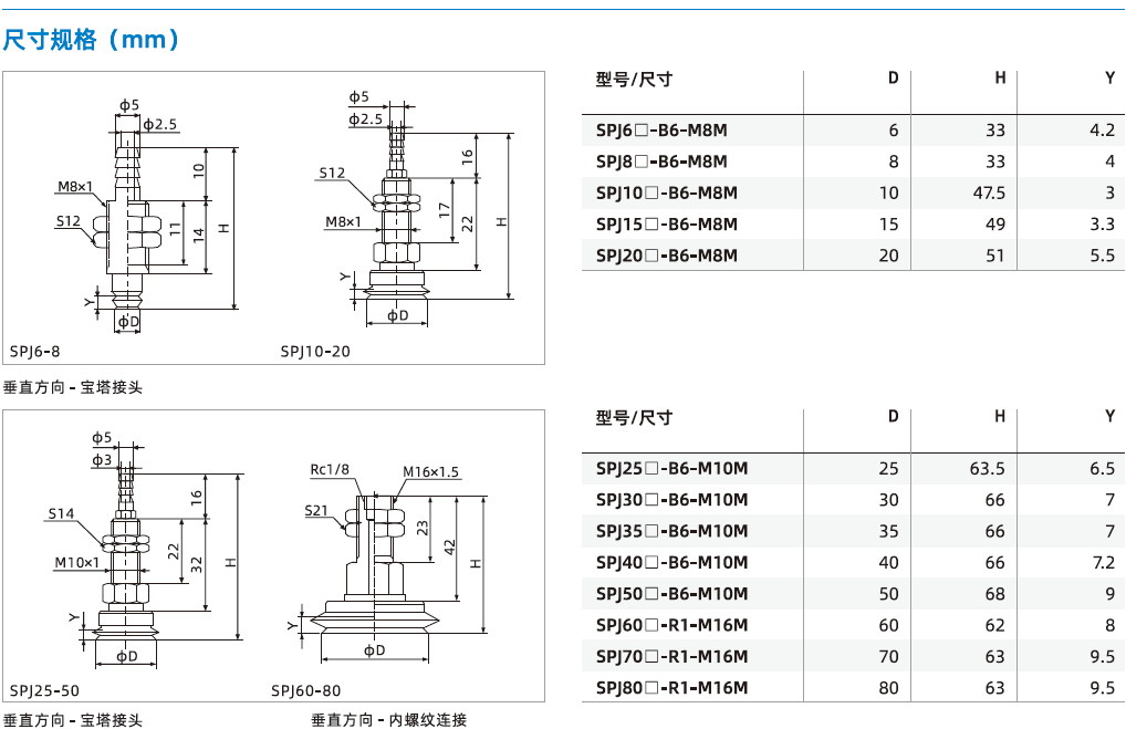 SPJ系列+安裝支桿