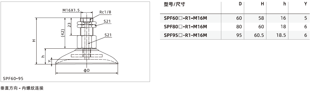  SPF系列+安裝支桿