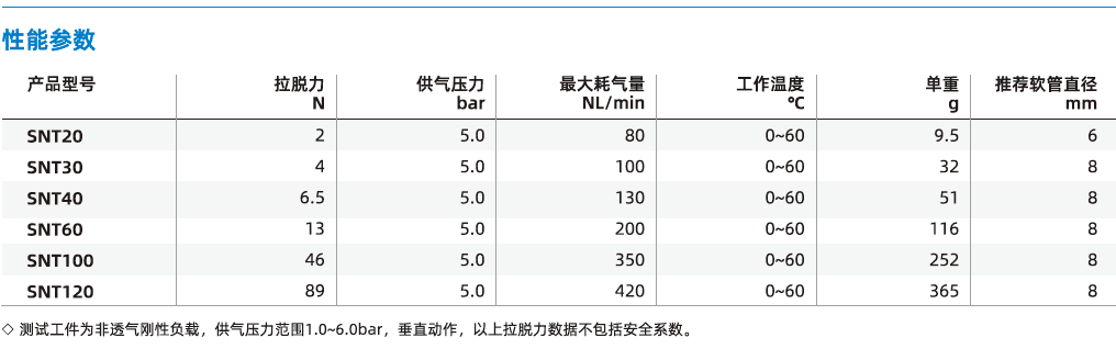 SNT系列