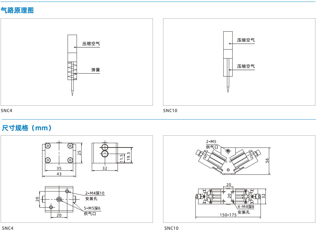 SNC系列