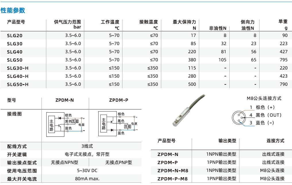 SLG系列