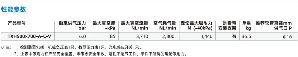  TXH系列