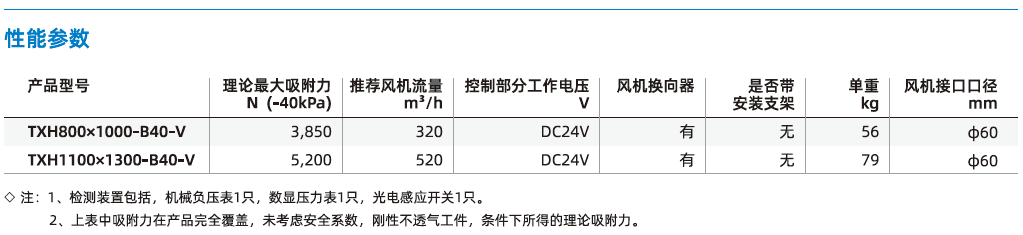  TXH系列