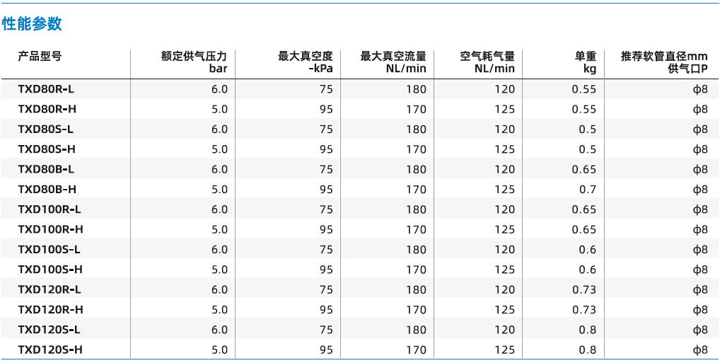 TXD系列