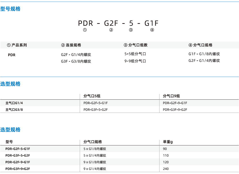 PDR系列