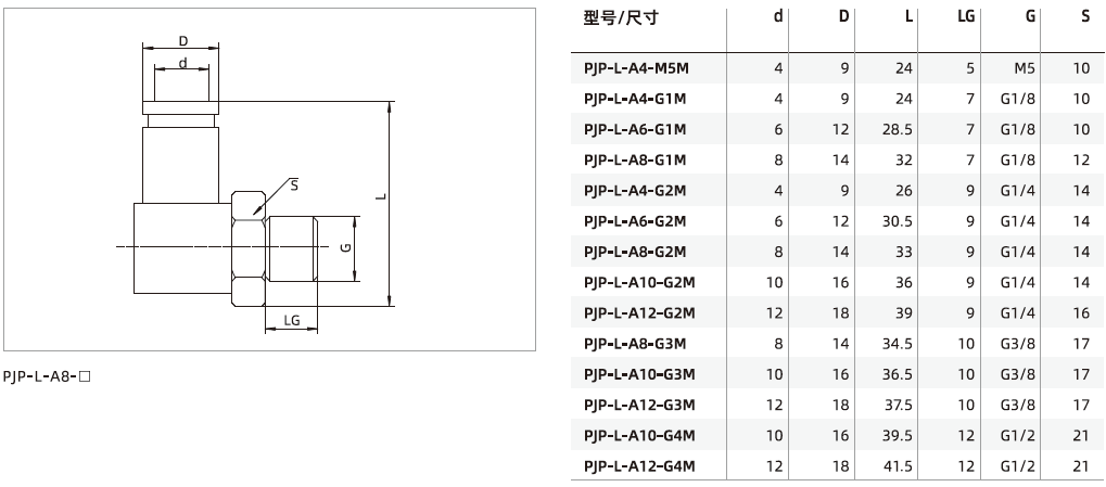 PJP系列-通用型快插接頭