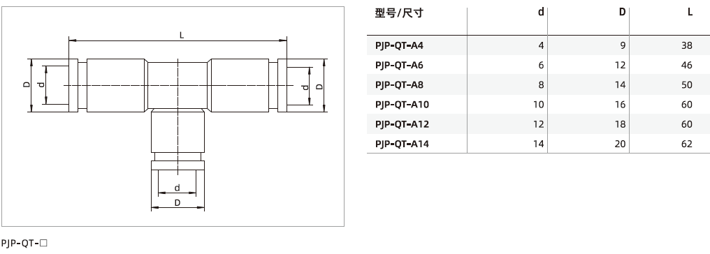 PJP系列-通用型快插接頭