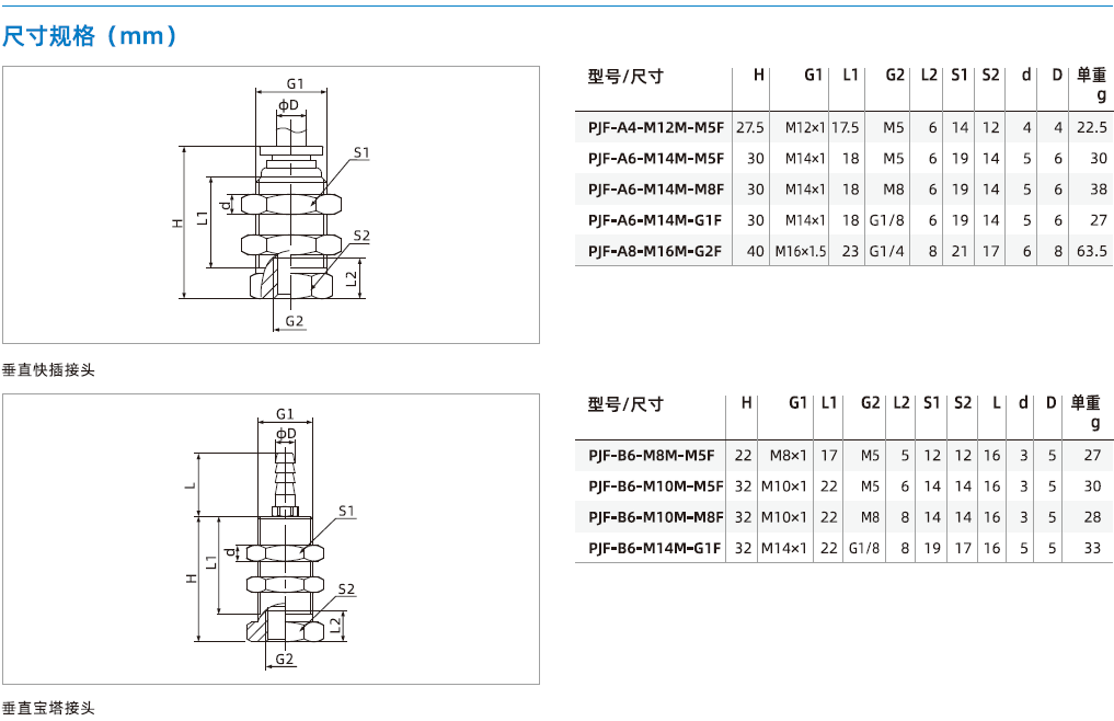 PJF系列-通用安裝配件-固定接頭