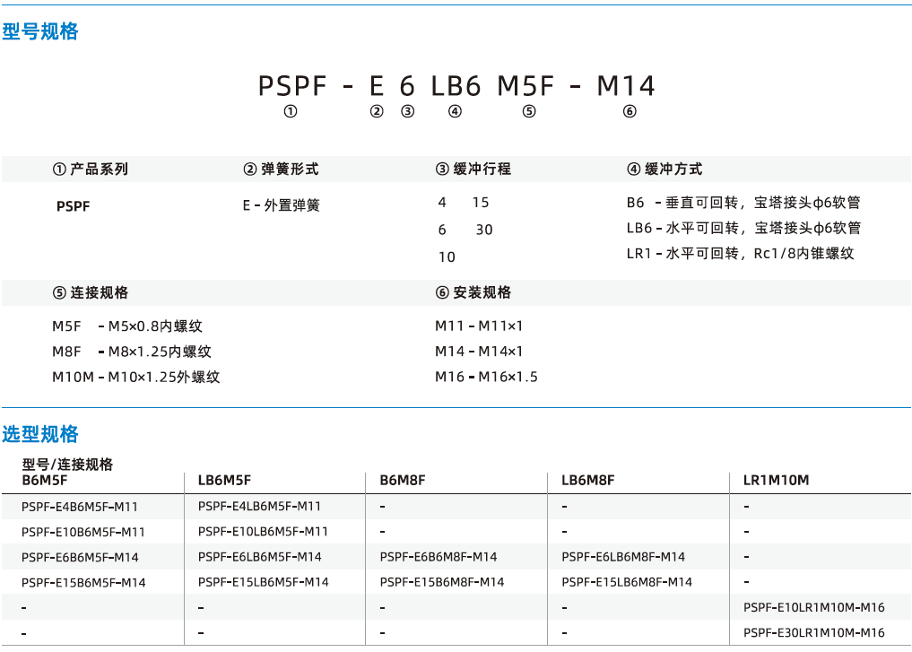 PSPF系列-緊湊型緩沖支桿