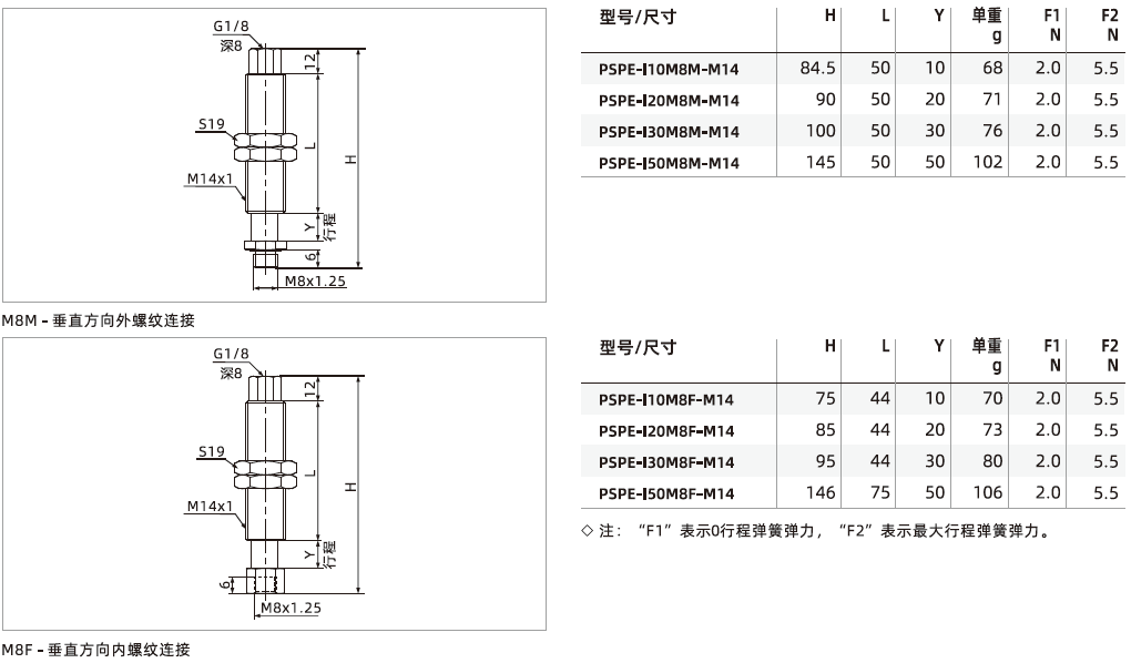 PSPE系列-輕小型緩沖支桿