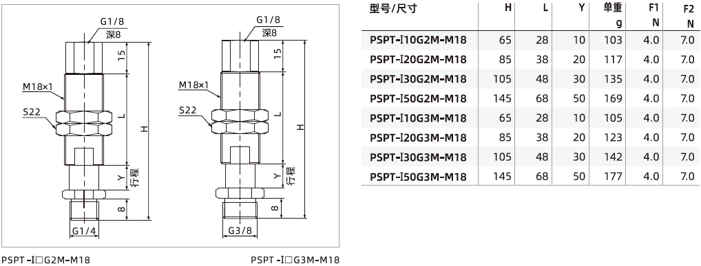  PSPT系列-通用型緩沖支桿