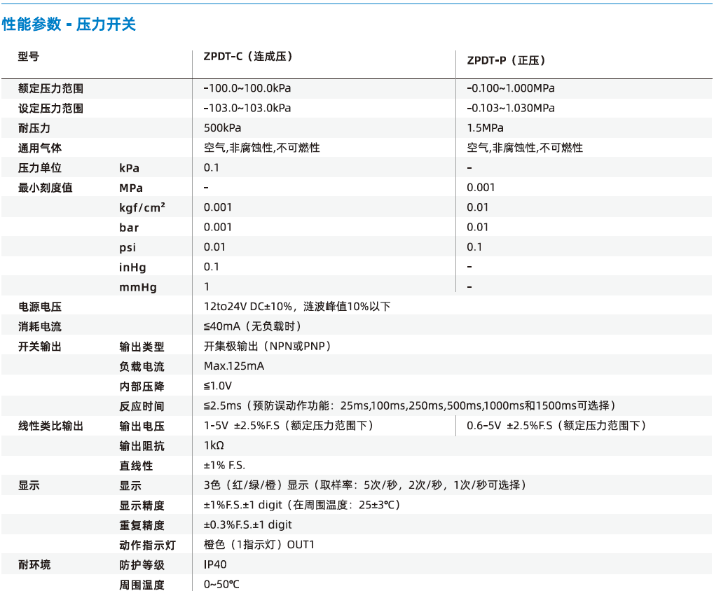  ZPDT系列-高精度數顯壓力開關