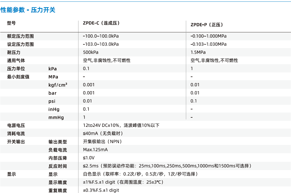 ZPDE系列-高精度數(shù)顯壓力開關(guān)