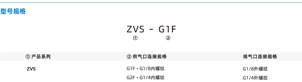 ZVS系列-快速吹氣閥