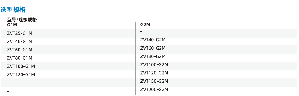 ZVT系列-節流閥