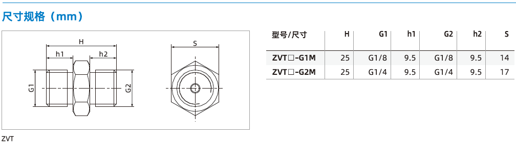 ZVT系列-節流閥