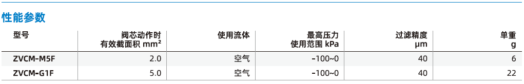 ZVCM系列-單向閥