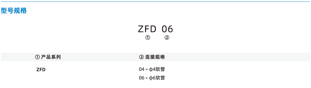 ZFD系列-迷你型真空過濾器