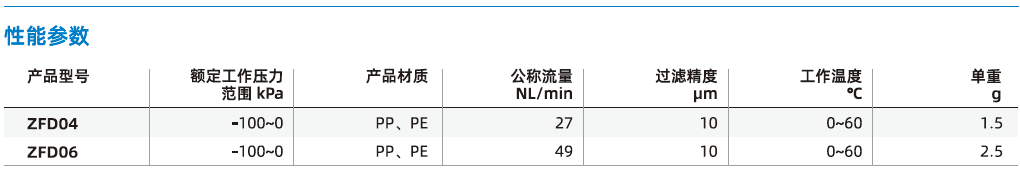 ZFD系列-迷你型真空過濾器