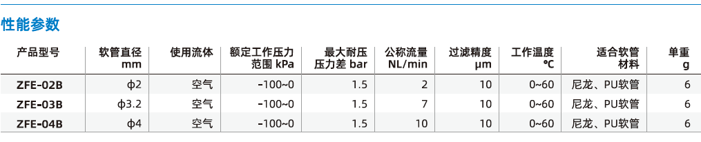 ZFE系列-小型真空過濾器