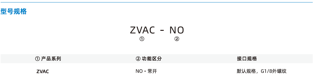 ZVAC系列-氣控閥