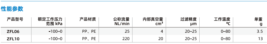 ZFL系列-線性真空過濾器