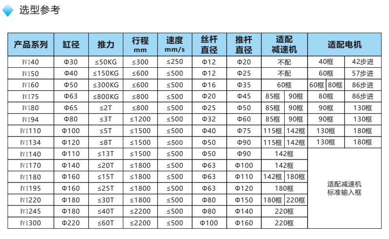 電缸產(chǎn)品型號定義