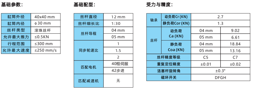 IVI40系列