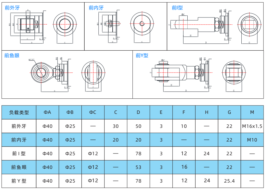 IVI50系列