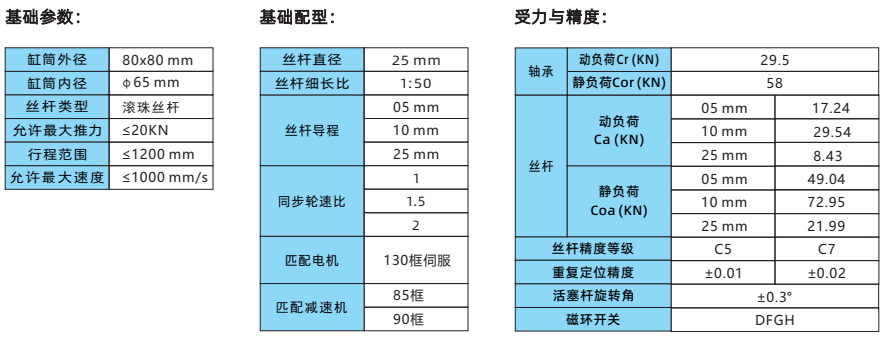 IVI80系列